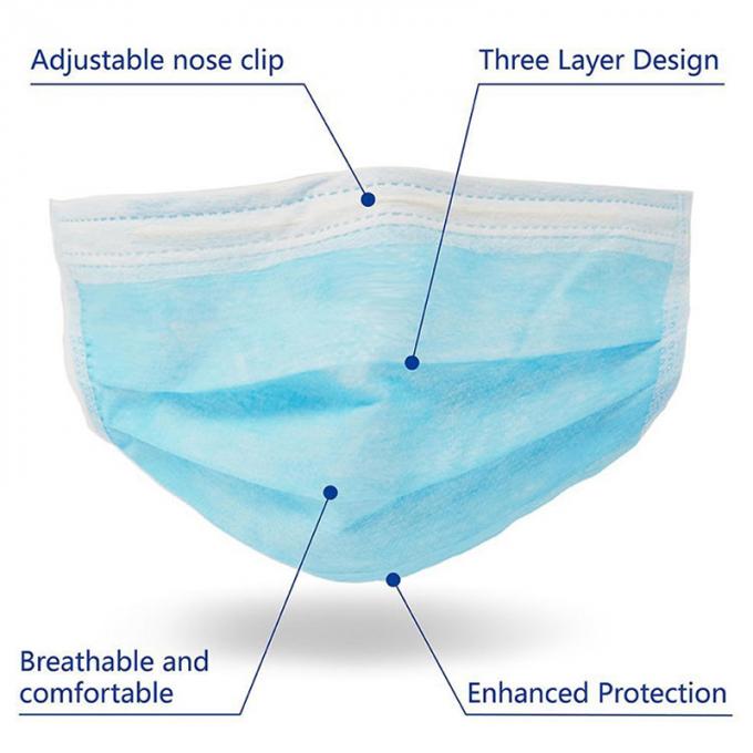 Mặt nạ xanh 3 lớp dùng một lần / Mặt nạ vải không dệt với miếng mũi có thể điều chỉnh
